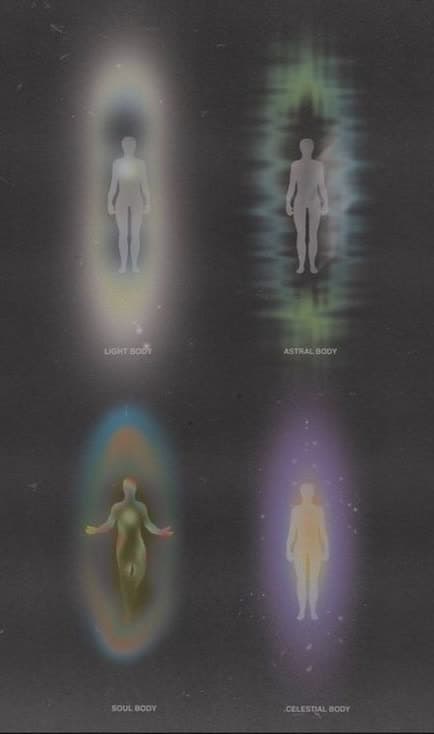 A chart of four human figures, each surrounded by a different coloured aura